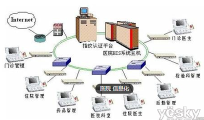 智慧VS智能 中國智慧醫院建設何去何從？——信息系統集成服務的核心路徑